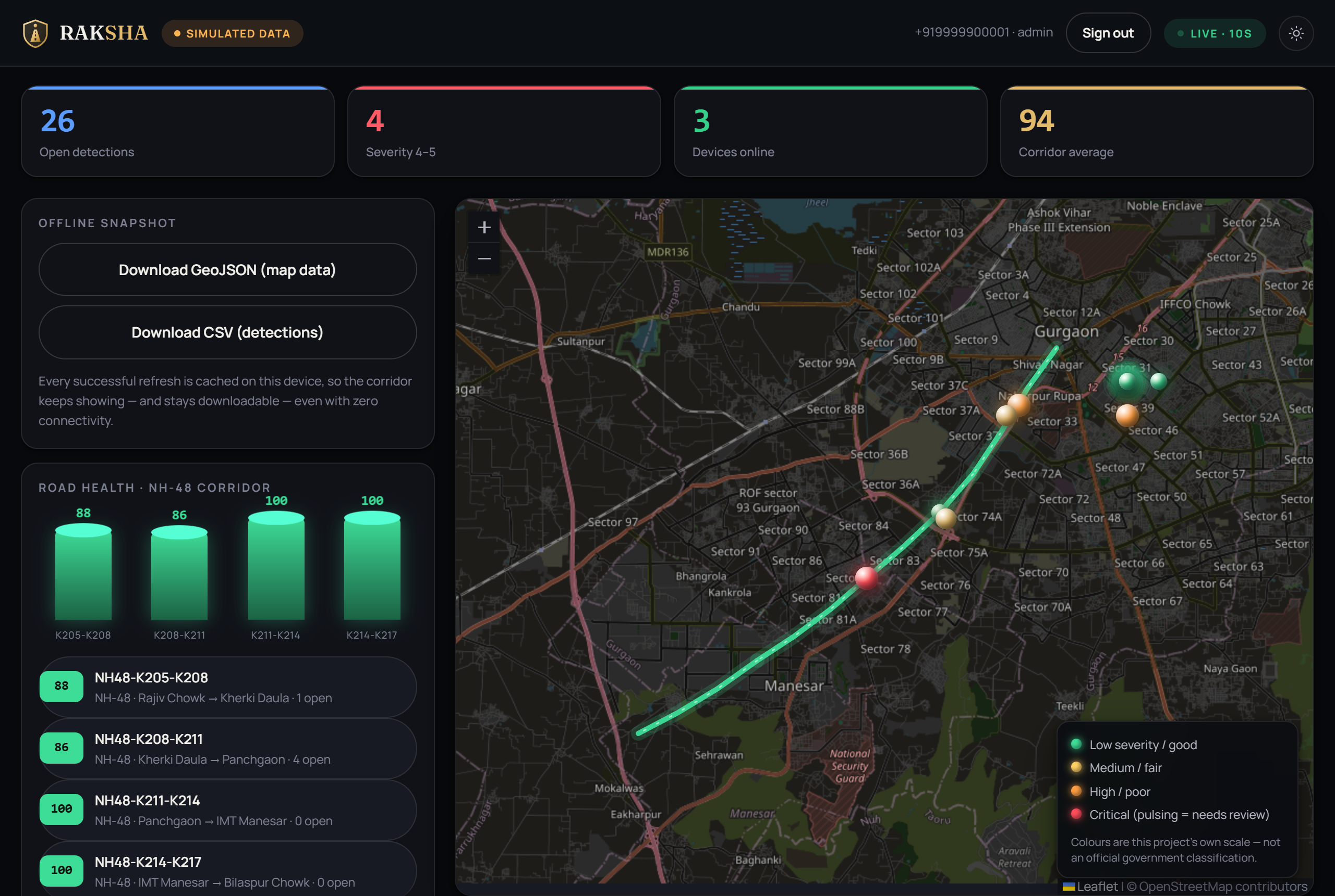 RAKSHA authority dashboard showing a live map, road-health scoring and detection triage