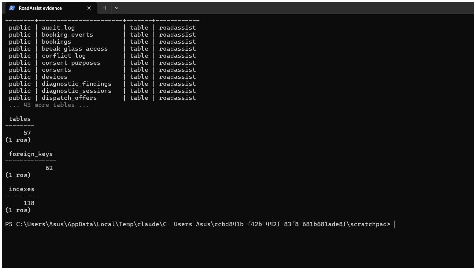 Database schema